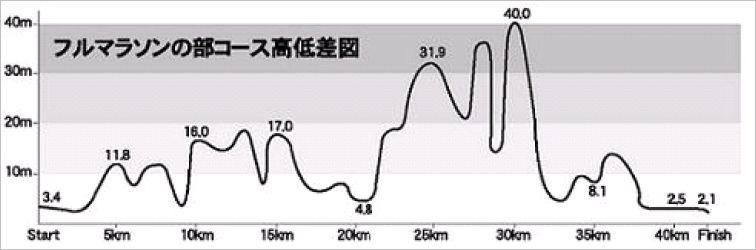 「館山マラソン」の画像検索結果