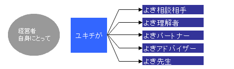 C[W}