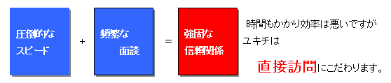 C[W}